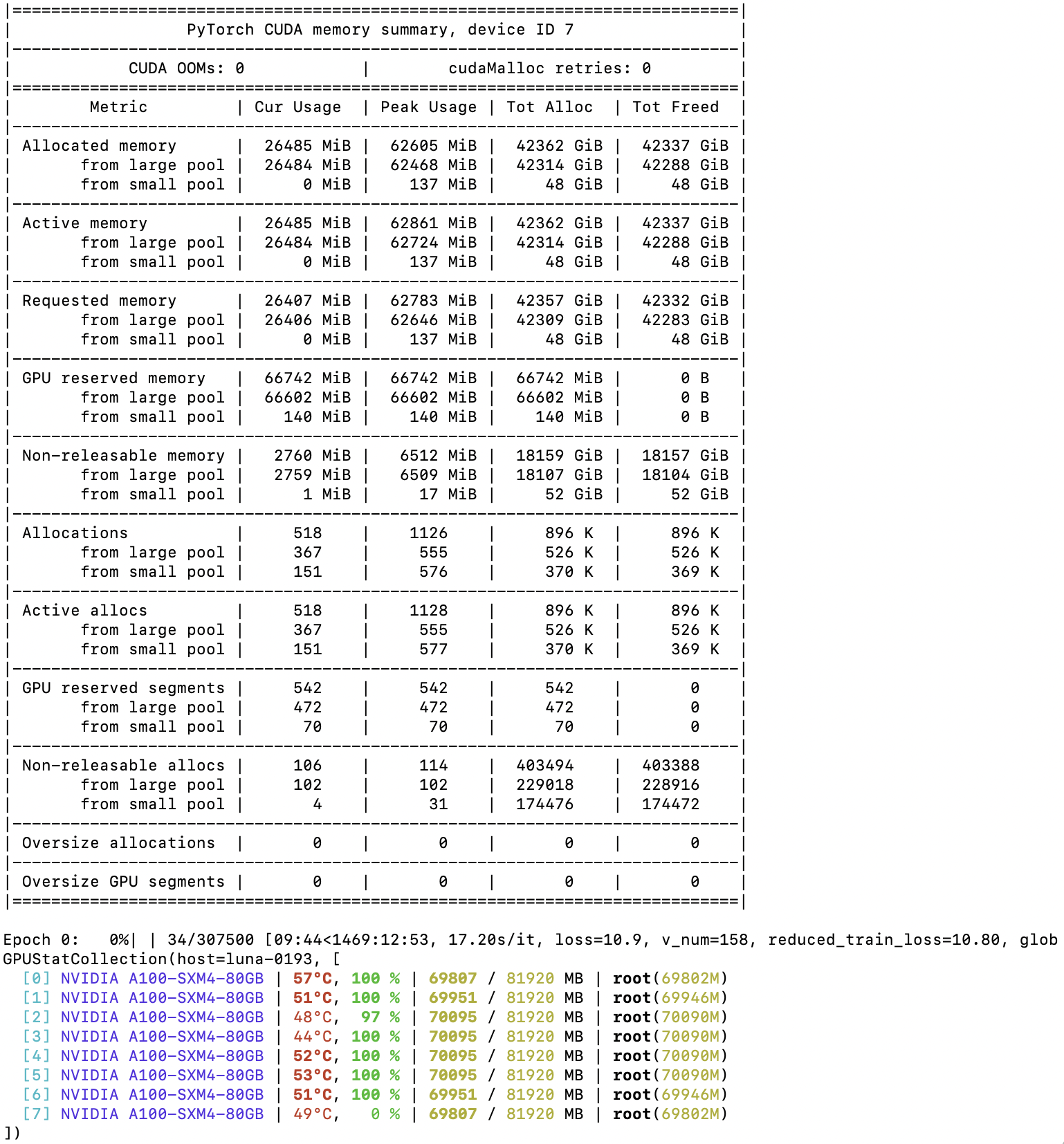 Different memory statistics from nvidia-smi and PyTorch