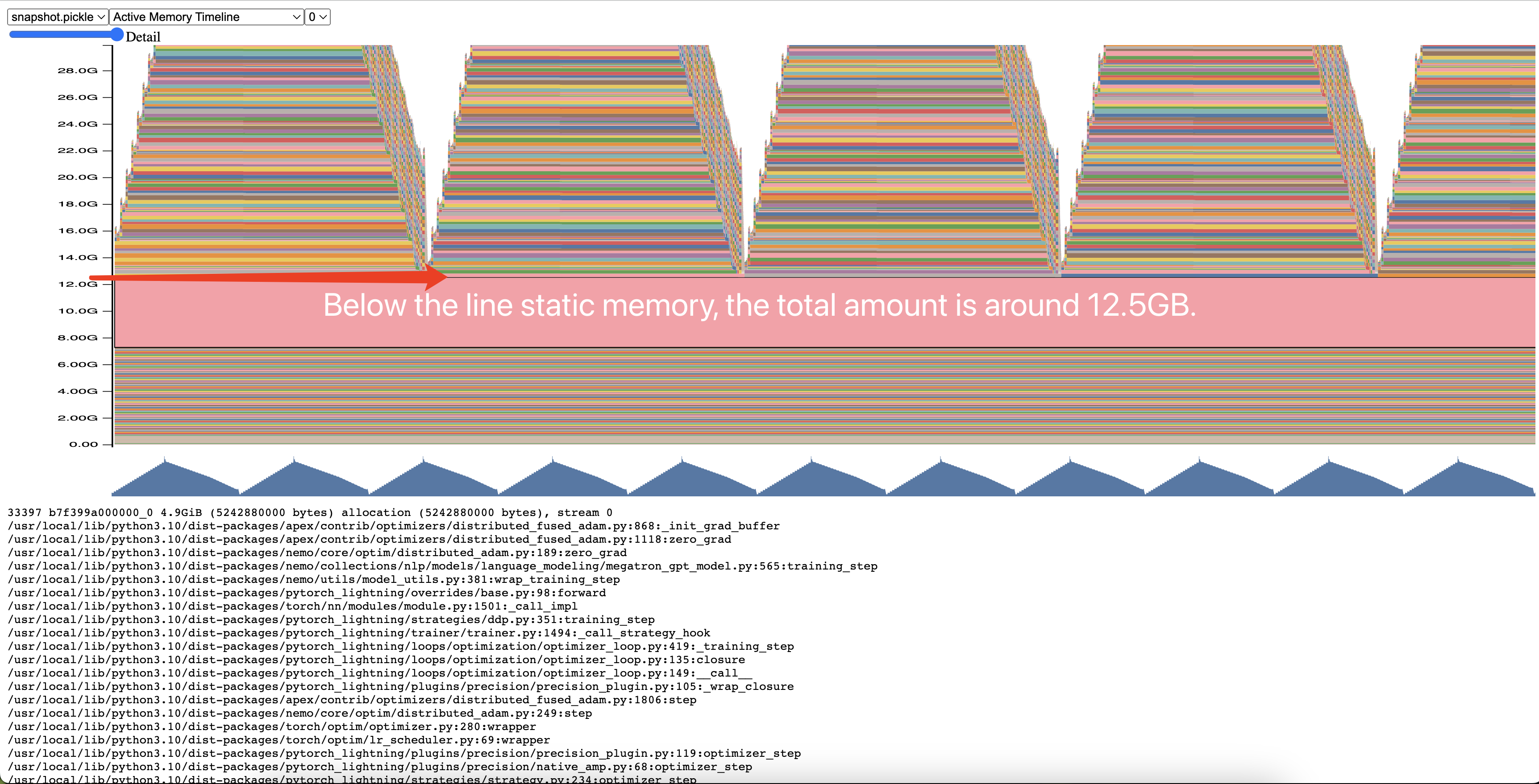 PyTorch Memory Snapshot